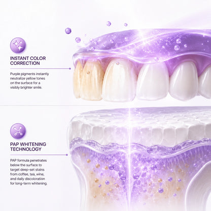 CILDRA™ Purple Whitening Strips
